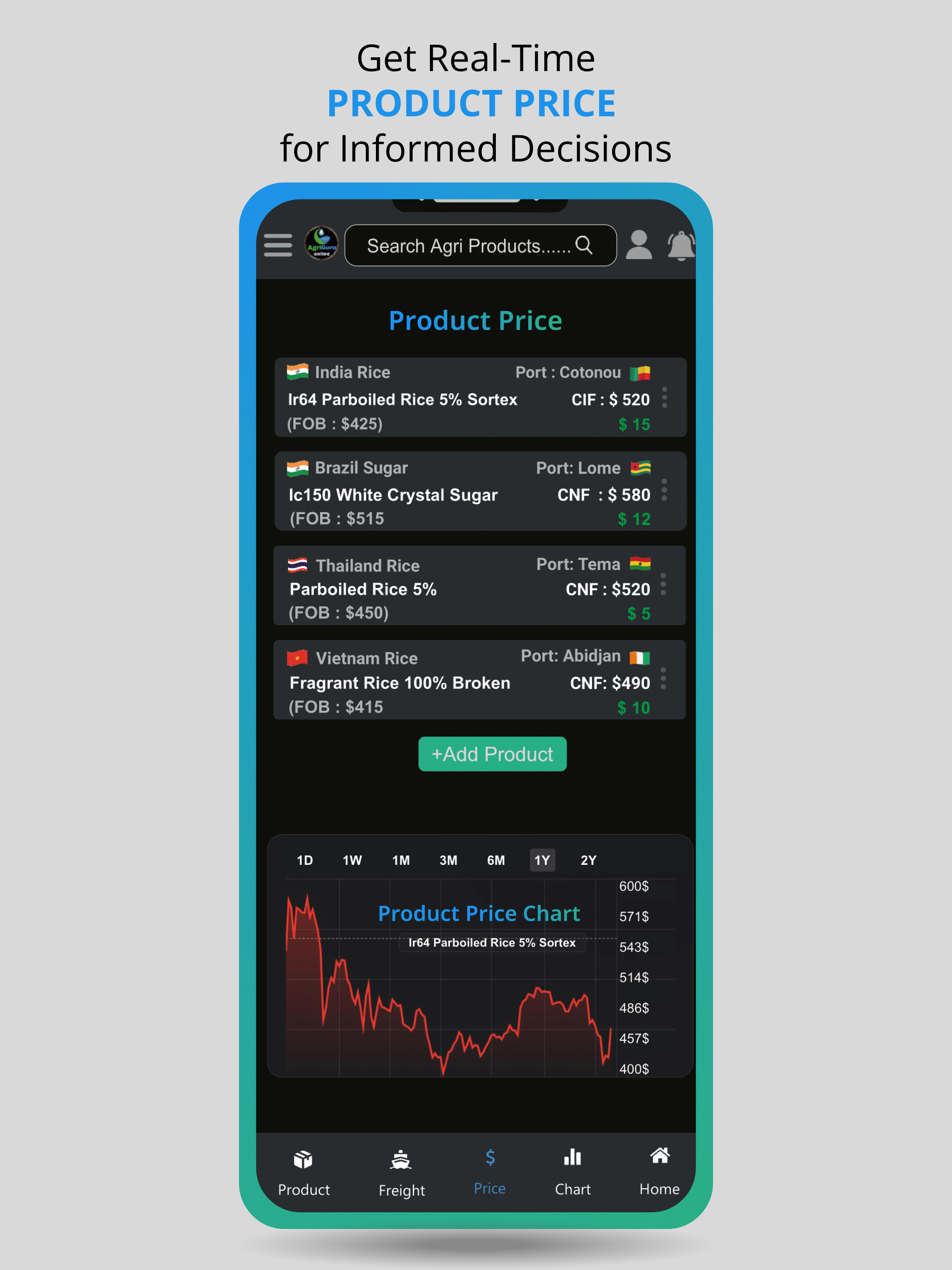 AgriGuru Online
