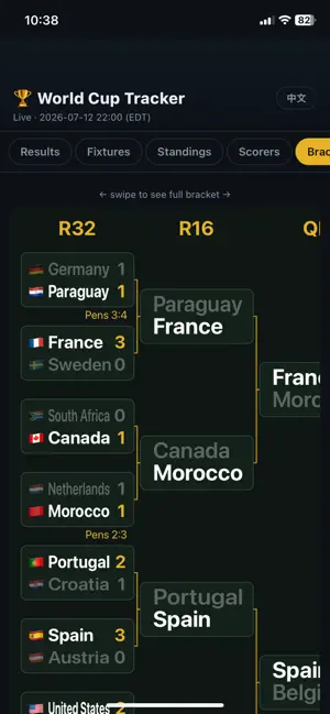 Football World Cup Tracker screenshot 1
