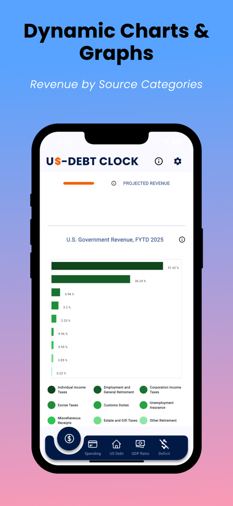 US National Debt Clock screenshot 4