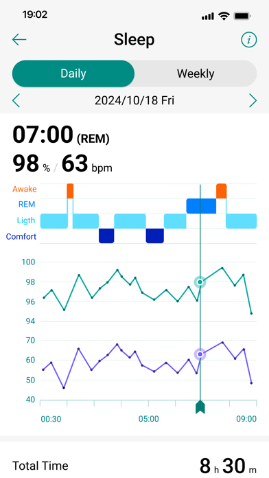 ASUS HealthConnectのおすすめ画像4