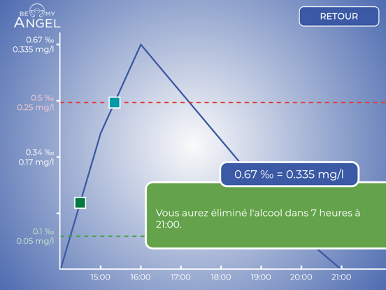 Screenshot #5 pour Alcoosim Be my angel