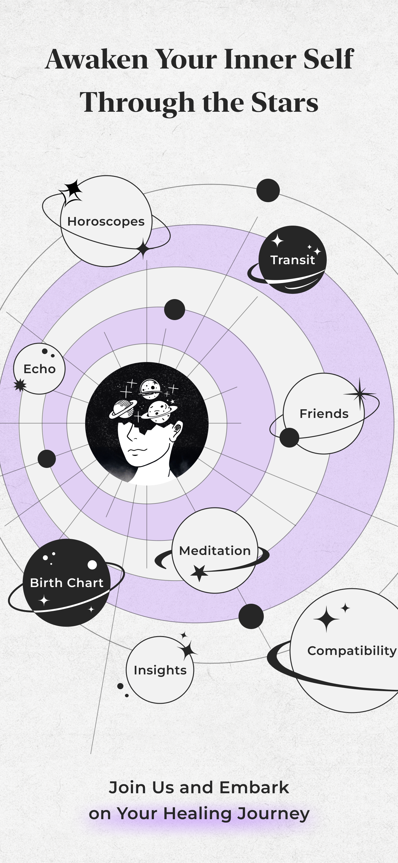 ZODI: Social Astrology & Chart