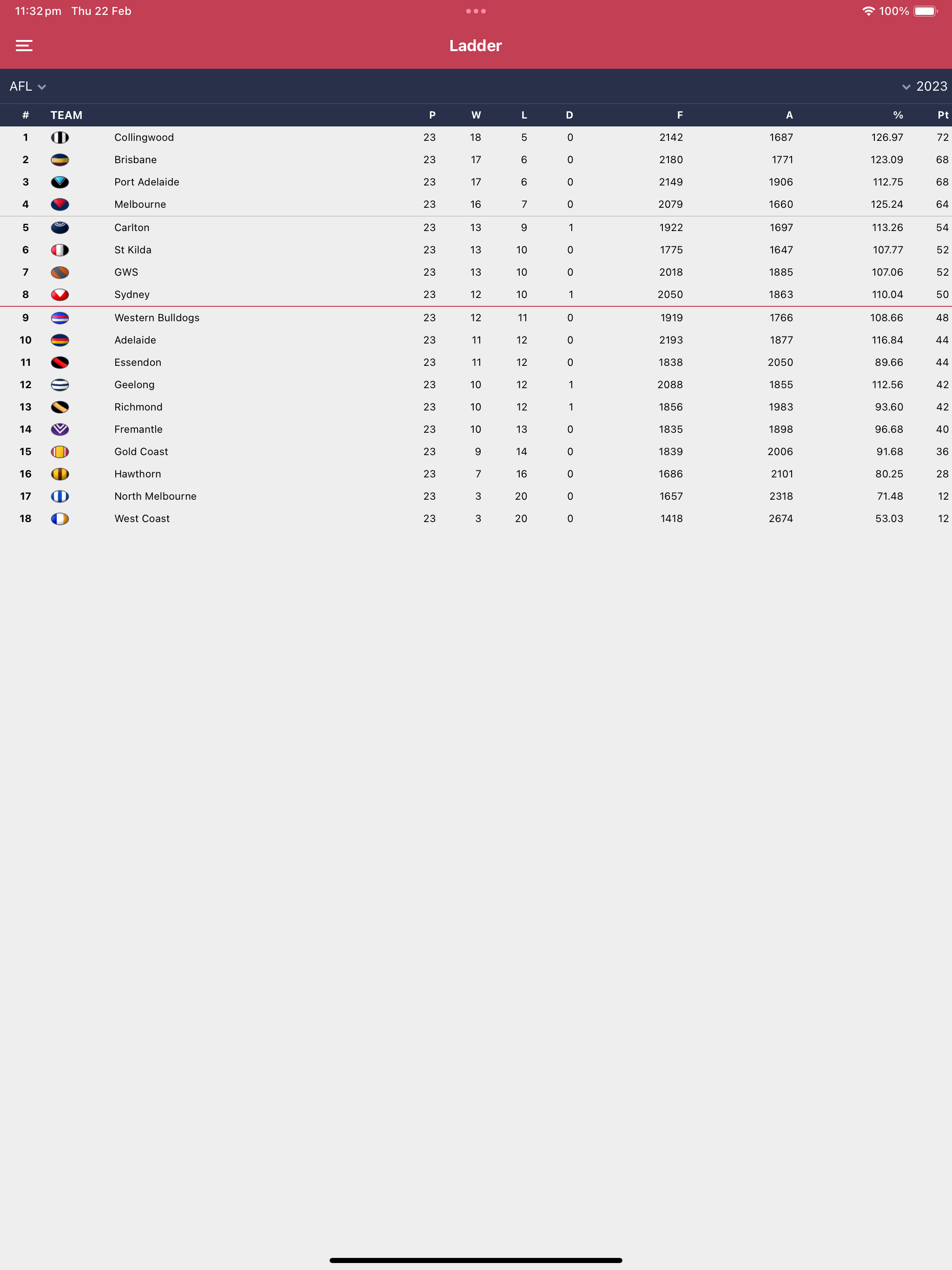 Footyinfo - Live AFL Scores