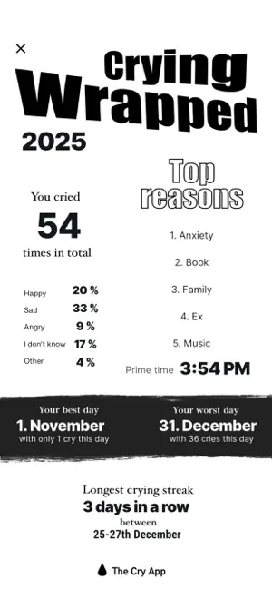 The Cry App screenshot 1