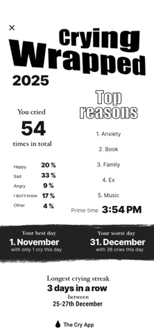 The Cry App iPhone screenshot
