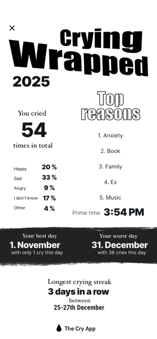 The Cry App Screenshot 1 of 9