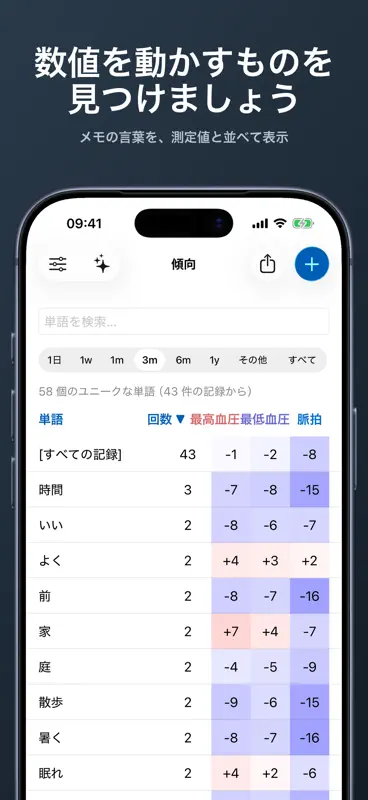 血圧手帳・血圧記録 血圧管理日記 高血圧 健康管理 screenshot 6 of 9