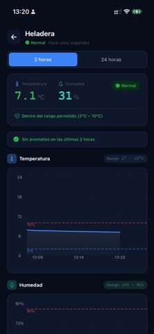 SmartC2 screenshot