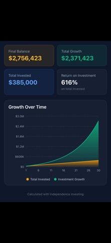 FIRE Financial Calculators Screenshot 4 of 6