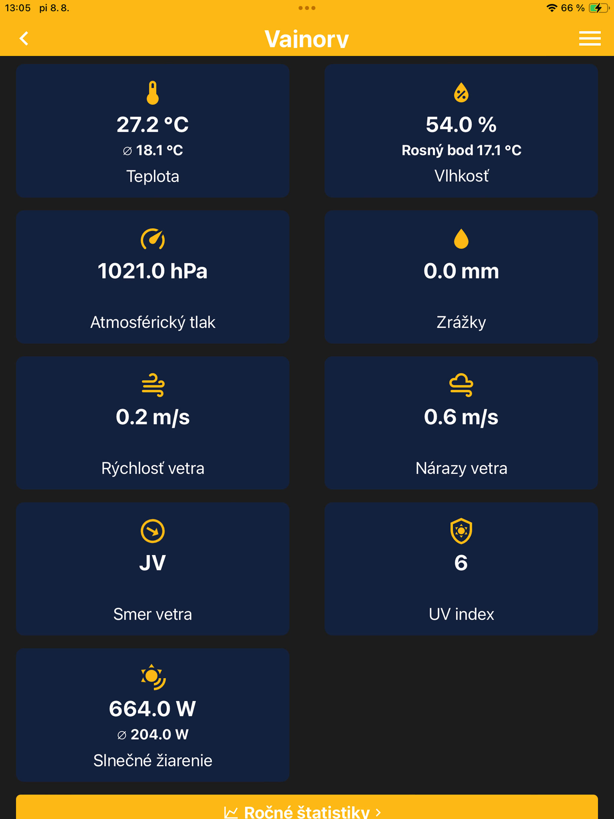 eMeteo.sk