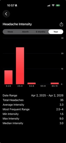 Lyhn Screenshot 7 of 9