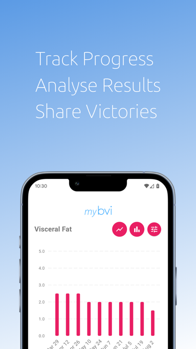 mybvi Screenshot