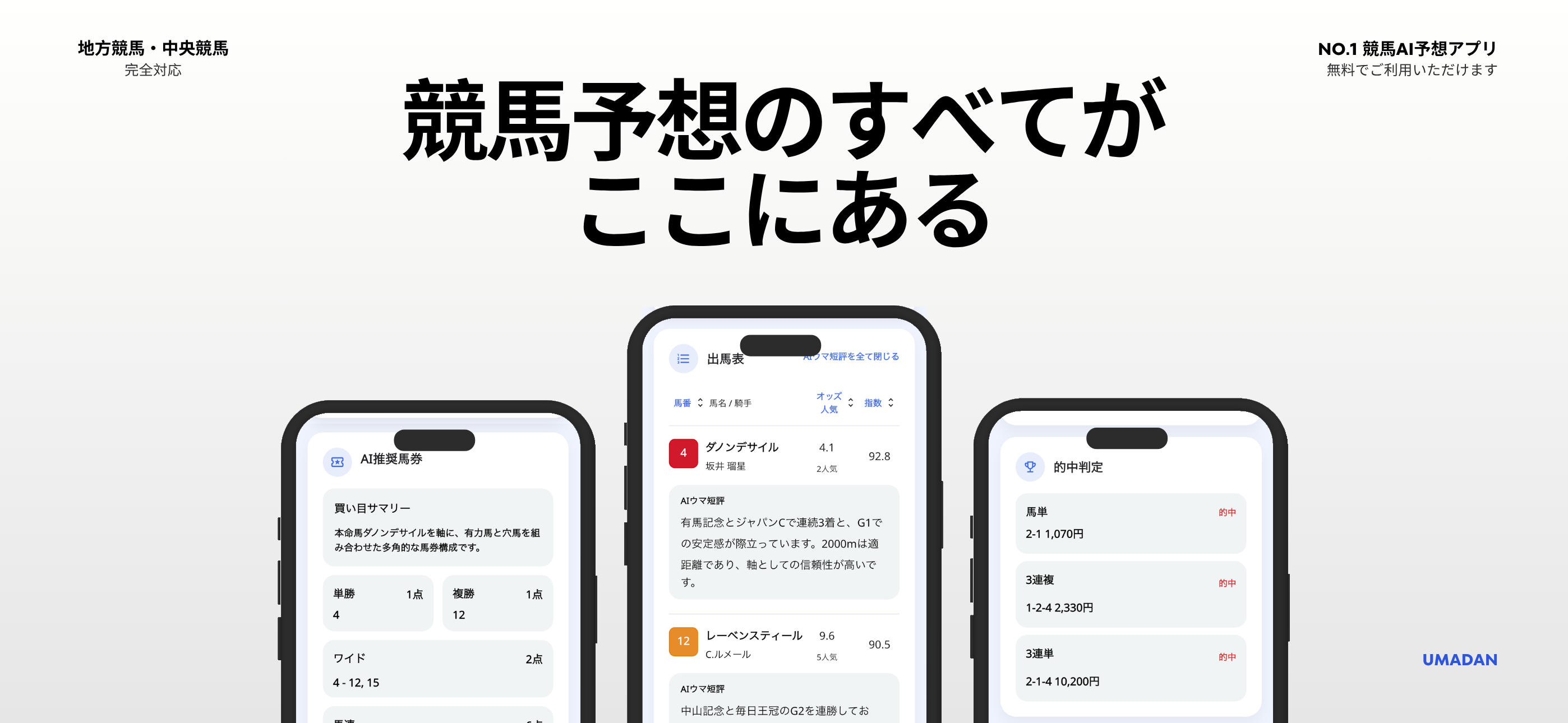UMADAN - 競馬予想AI
