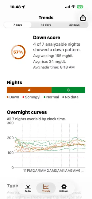 Dawn Phenomenon screenshot 1