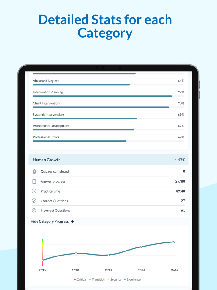 ASWB Exam Practice  2025
