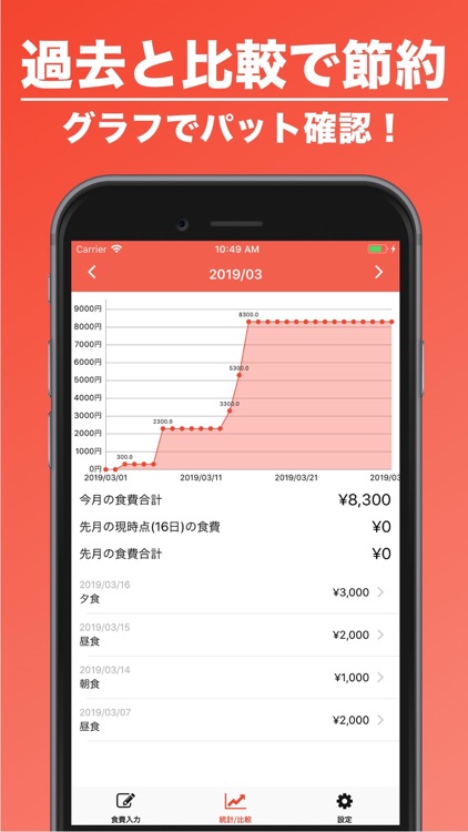 食費管理 | 食費に特化した家計簿！