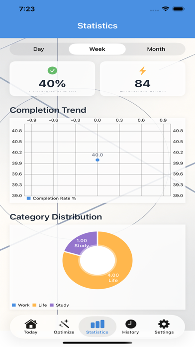 Screenshot 3 of OptiDayPrio App