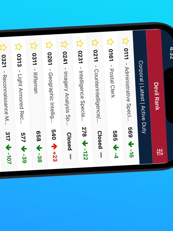 Screenshot #5 pour Devil Rank - Cutting Scores