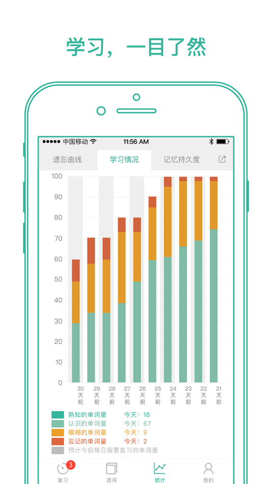 #2. 墨墨背单词 | 四六级考研等英语词汇记忆 (iOS) 由: MaiMemo Inc.