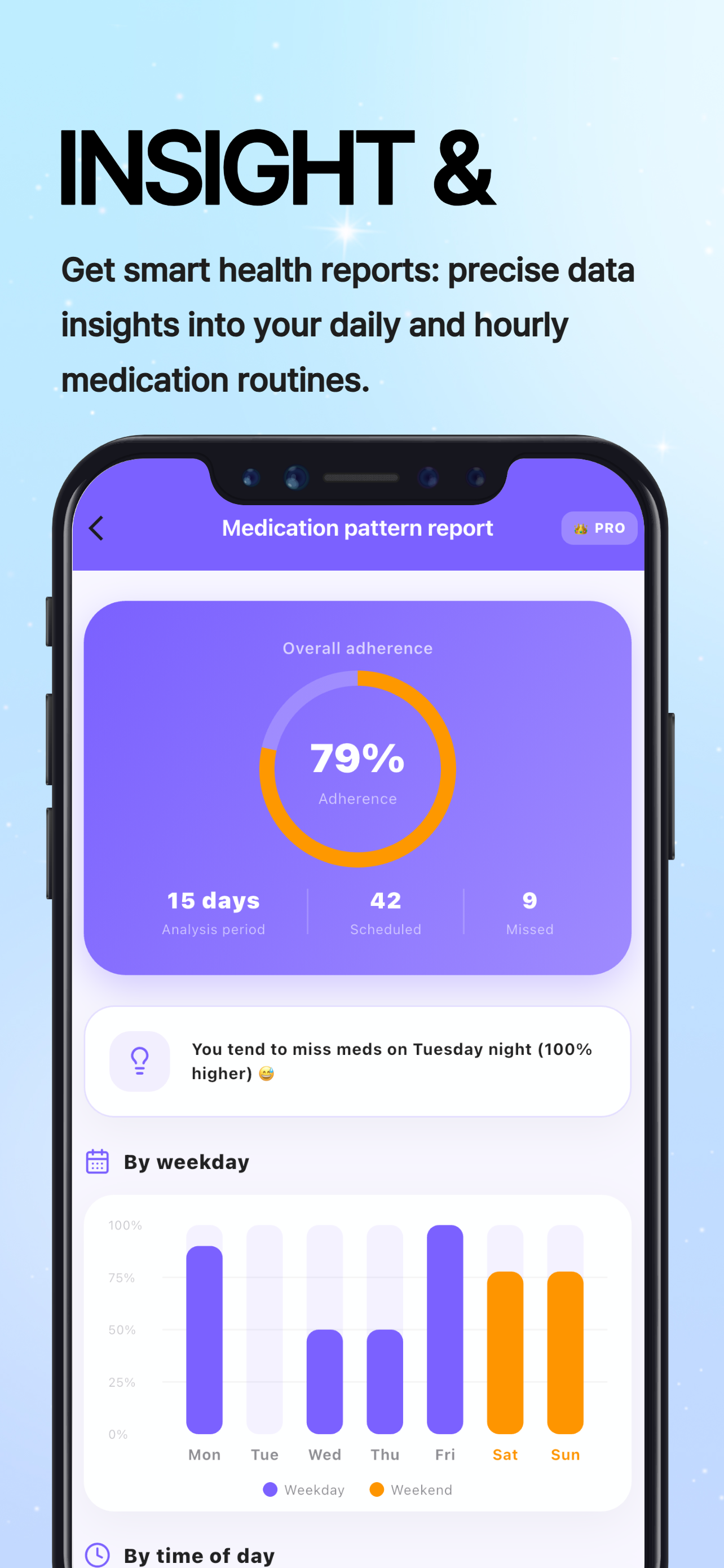 Yaksim: AI Pill Reminder & Log
