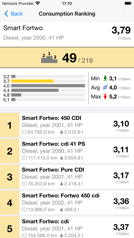 #2. Spritmonitor (iOS) 由: Fisch und Fischl GmbH