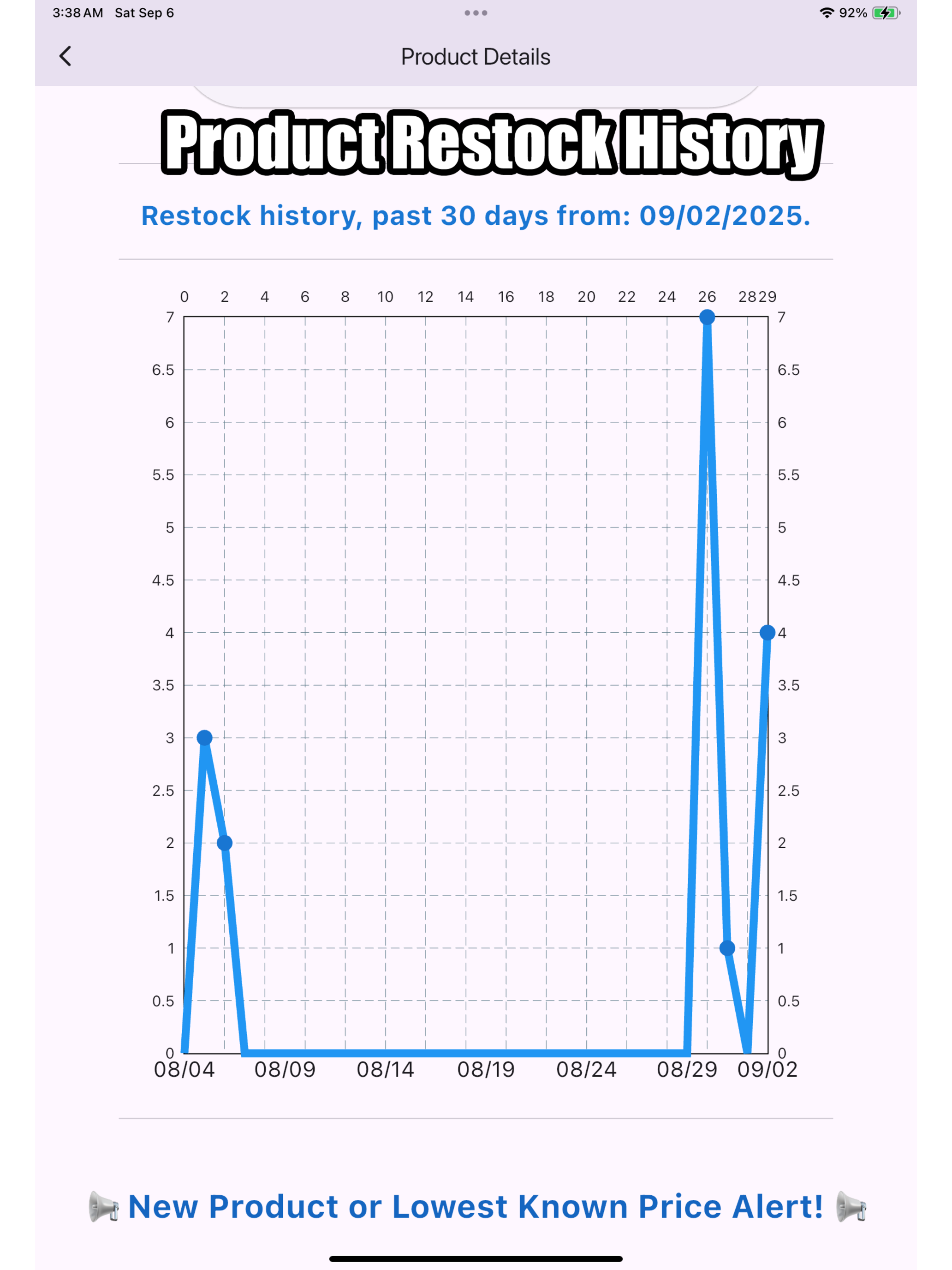 PokeRestock