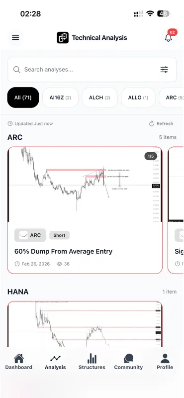 PriceSync - Trading Analysis screenshot 3 of 9