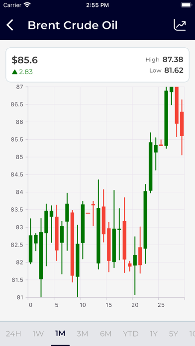 Live MCX Rate : Gold,NCDEX,Oil Screenshot