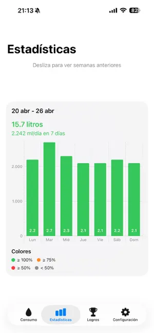 LetsDrinkWater screenshot 2