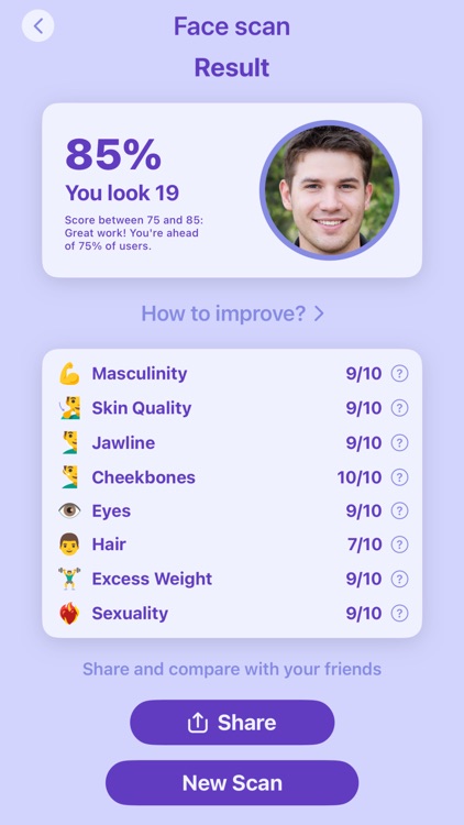 Facetify - Get Your Ratings