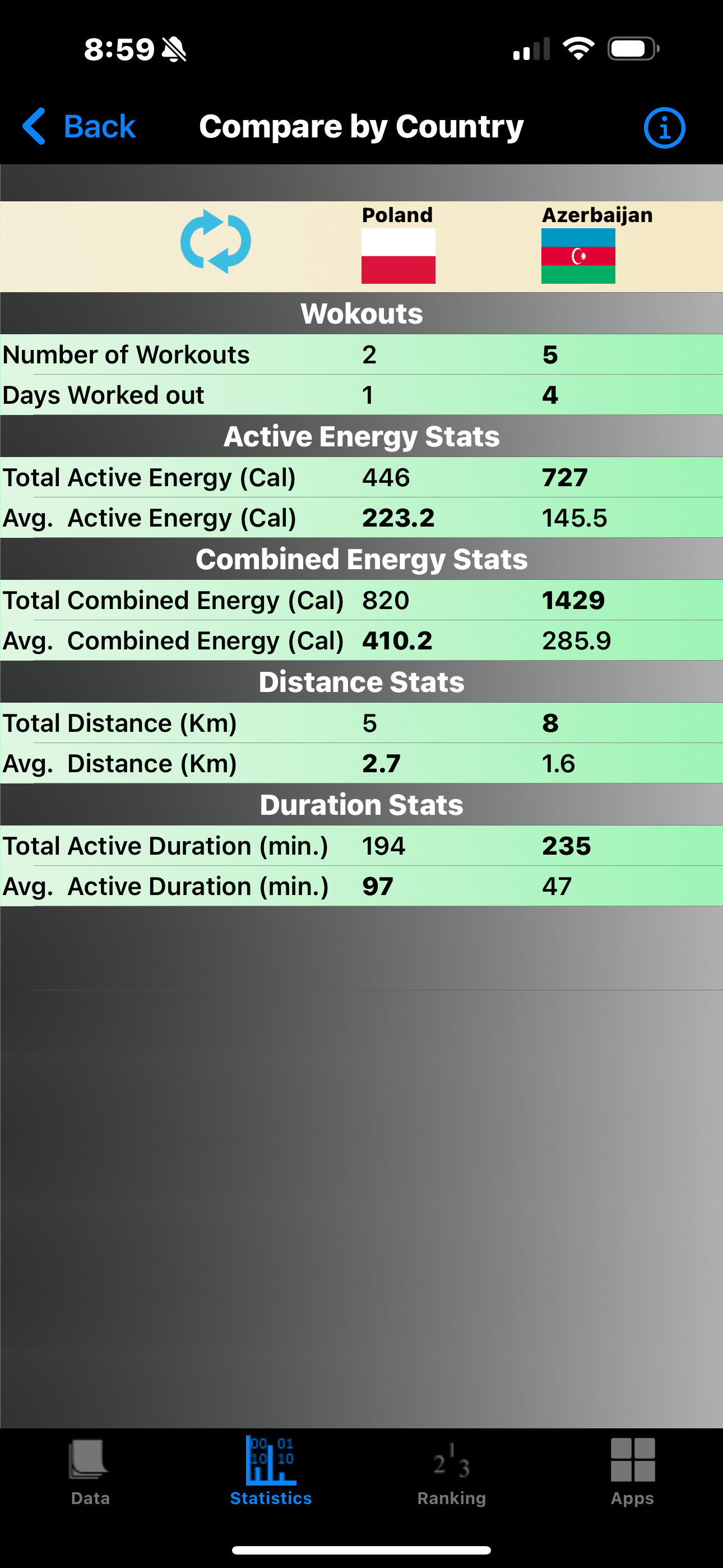 Workout Analytics