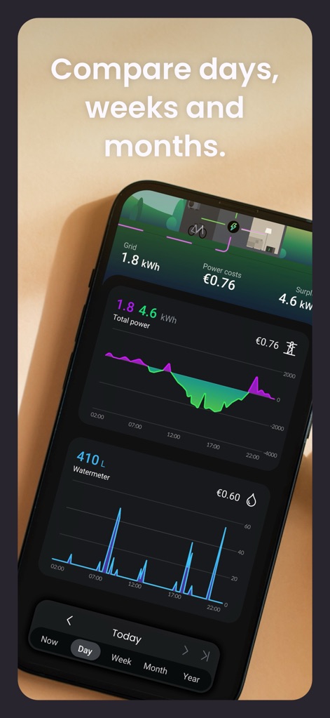 HomeWizard Energy - Gli utenti possono confrontare i dati di consumo nel tempo grazie alle opzioni "Day", "Week", "Month", "Year", inclusi dettagli precisi sul "Watermeter 410 L" e relativi grafici.