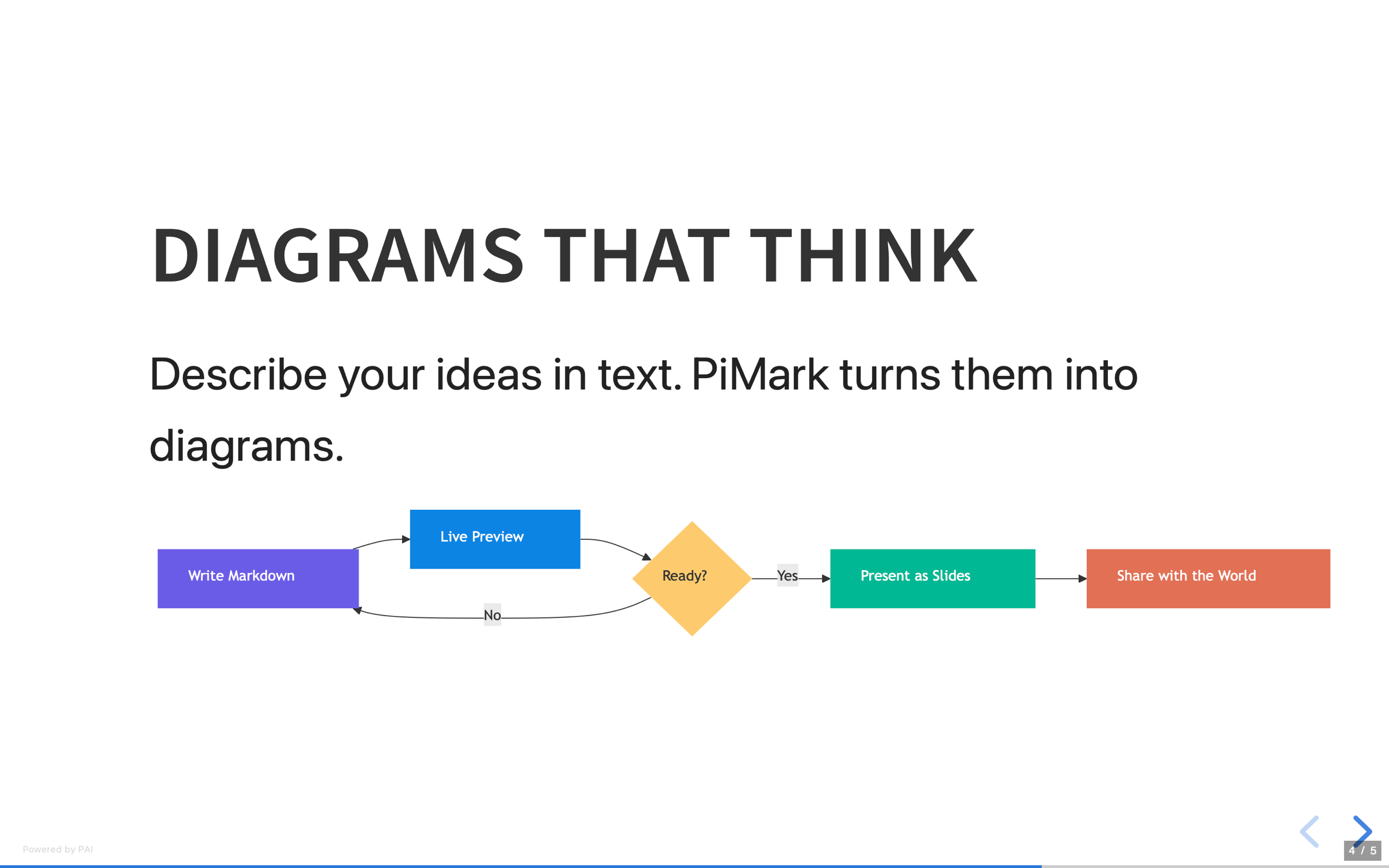 PiMark