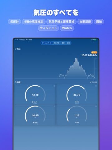 気圧計 Torr - 高度計・気圧予報で頭痛・気象病対策も iPad screenshot 1