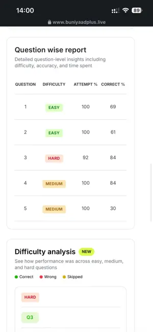 Buniyaad Plus screenshot 4