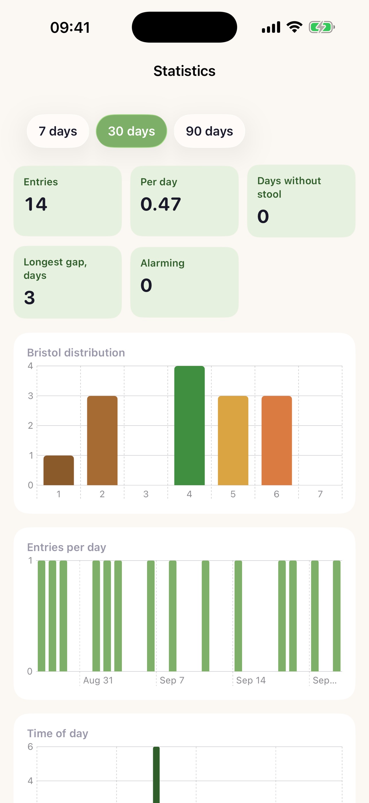 Screenshot 5 of Kakadu: Poop Tracker & Log