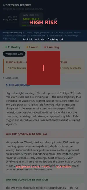 Recession Tracker screenshot 2