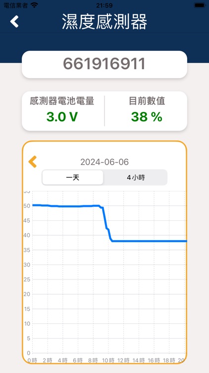 Intelligent IOT Data Center screenshot-4