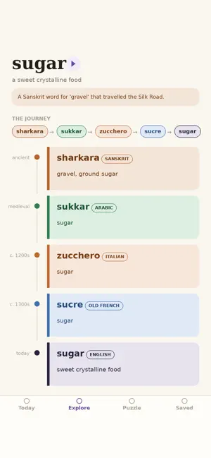 Wordlore: Word Origins screenshot 1