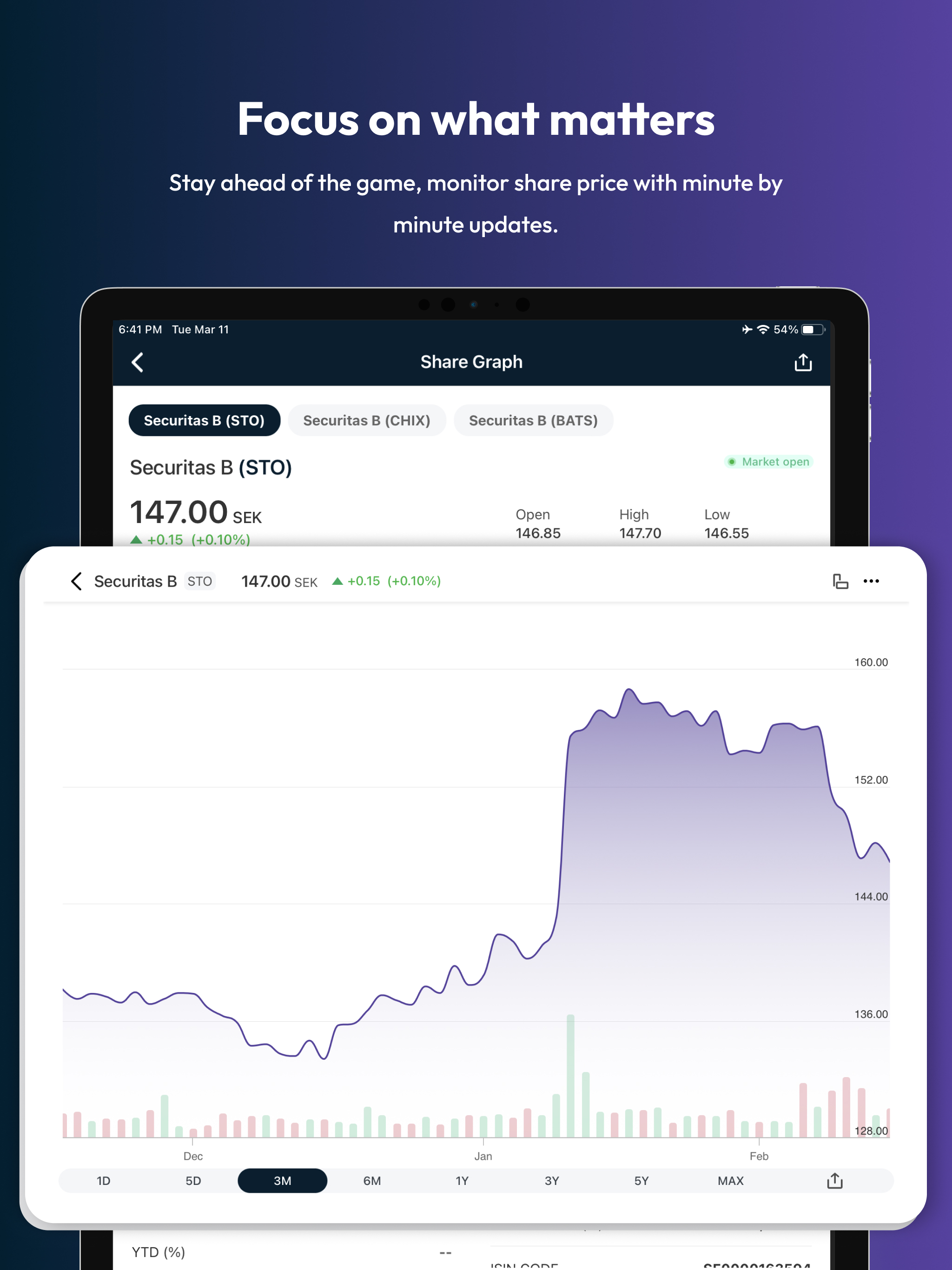 Securitas Investor Relations