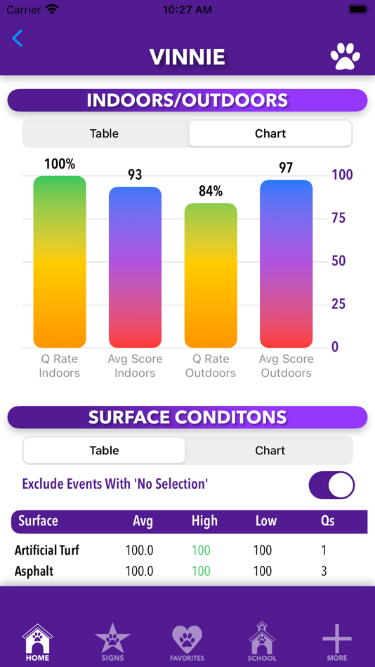 #5. MyRallyCoach (iOS) 由: Brook-Schwartz Design, Inc.