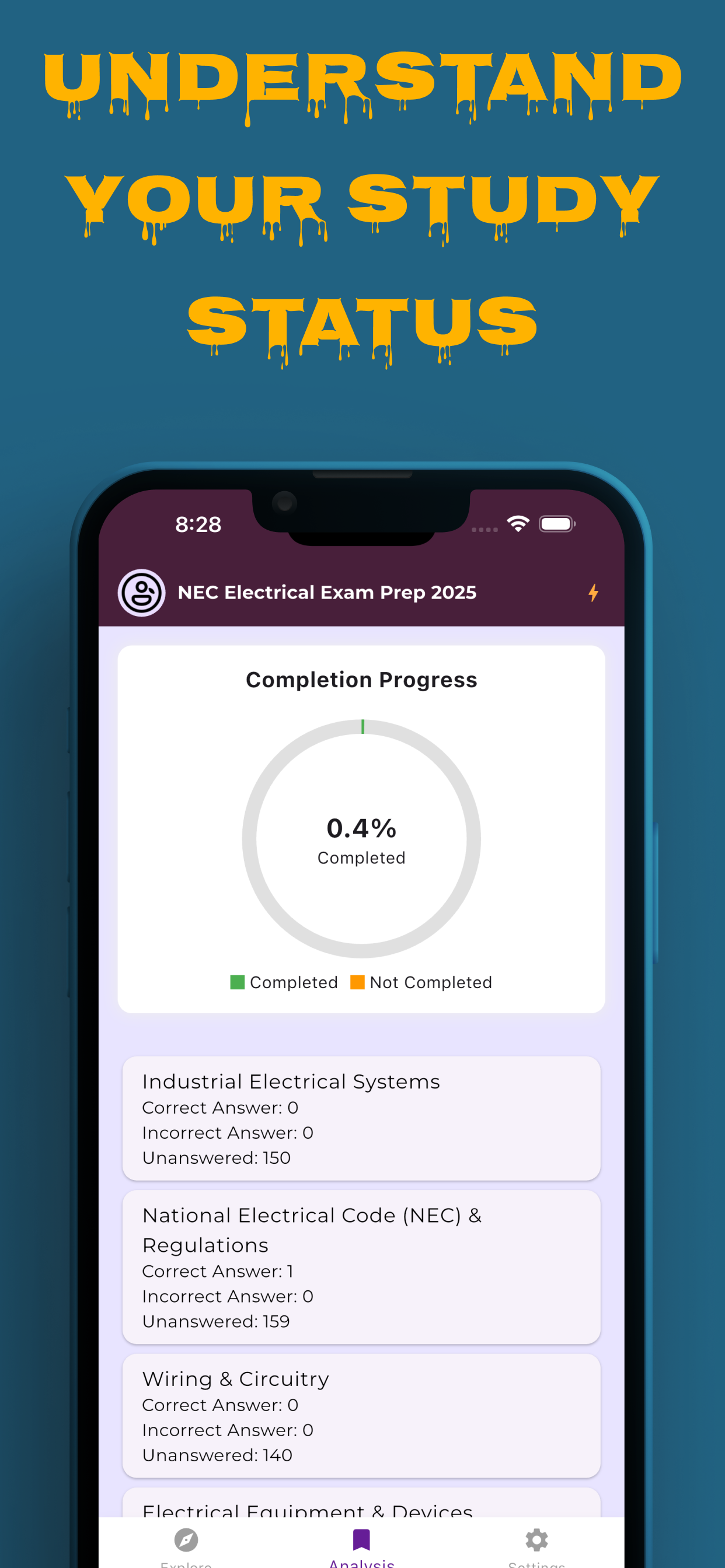 NEC Electrical Exam Prep 2025