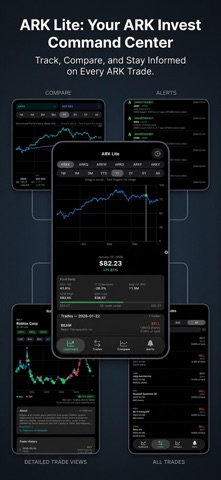 Innovation ETF Tracker Screenshot 1 of 4