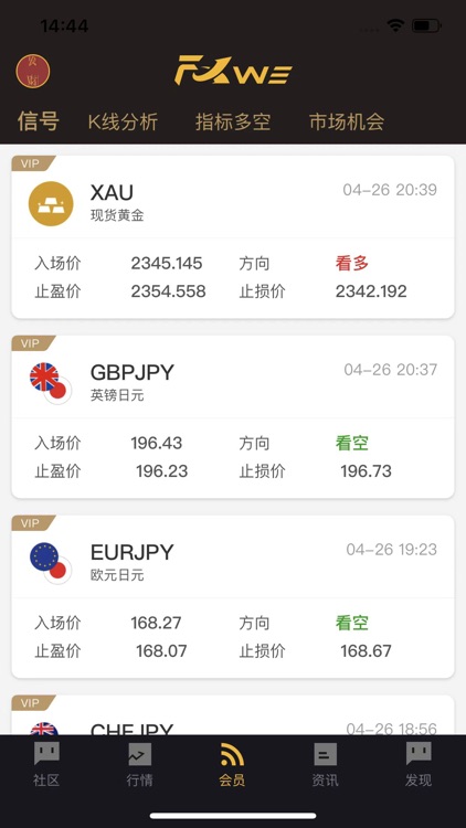 FXWe - 黄金外汇财经社区