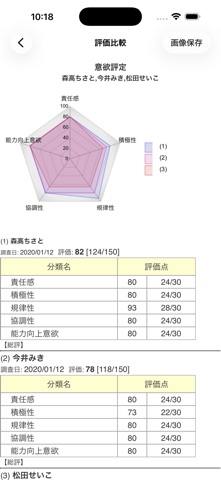 評価シート のスクリーンショット