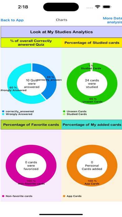 HESI Admission Assessment Exam Screenshot