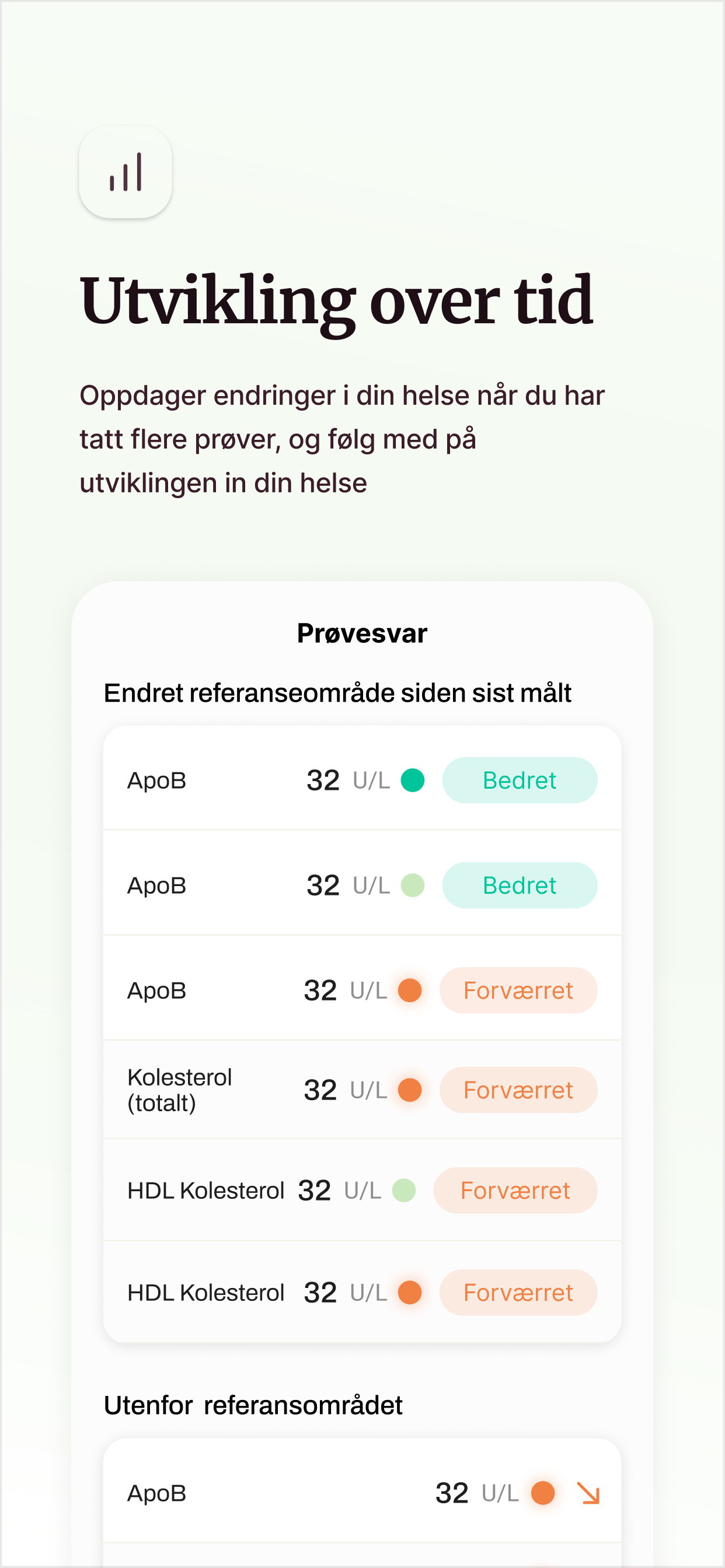 Amino