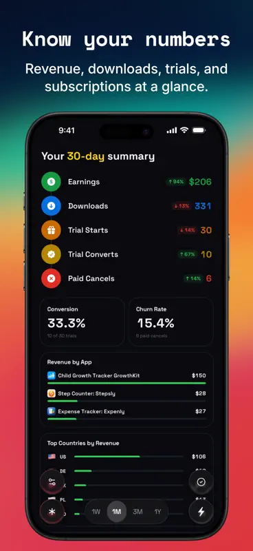 Applio: App Ventas y Análisis screenshot 2 of 7