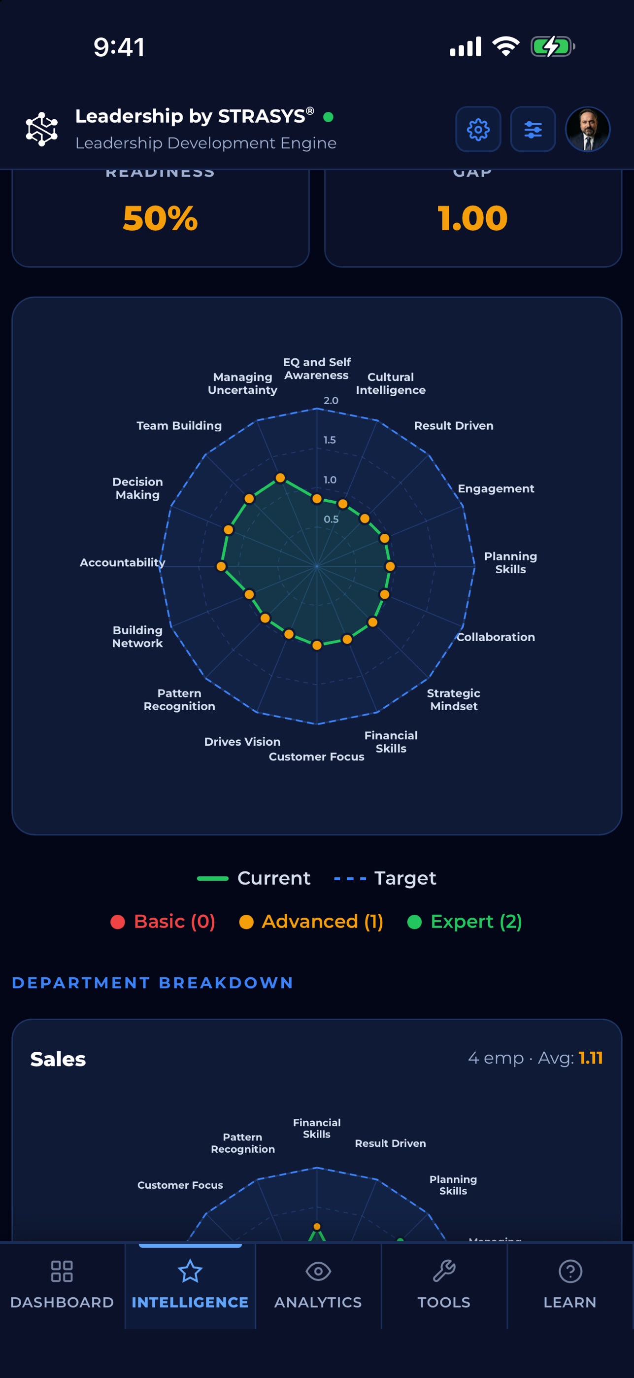 Screenshot 4 of Leadership by STRASYS