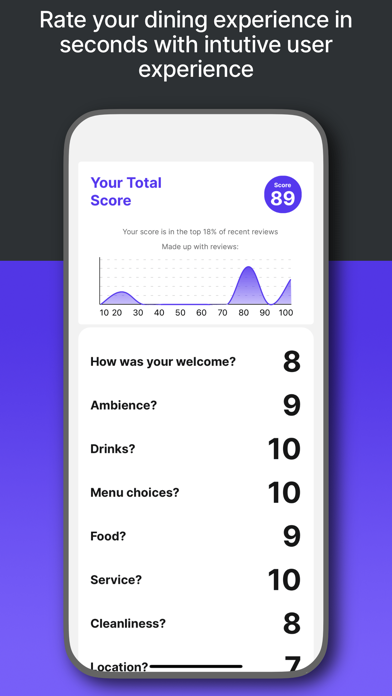 OUTTA-TEN iPhone screenshot 4 - Food & Drink app
